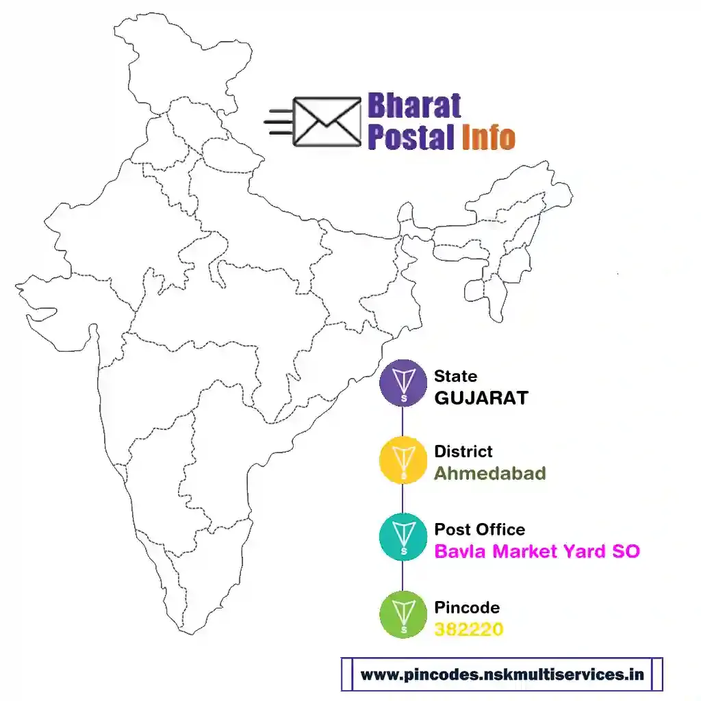 gujarat-ahmedabad-bavla market yard so-382220